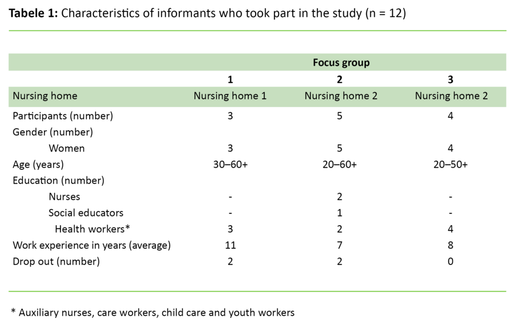 Table 1 Table 1. Characteristics of informants who took part in the study (n = 12)