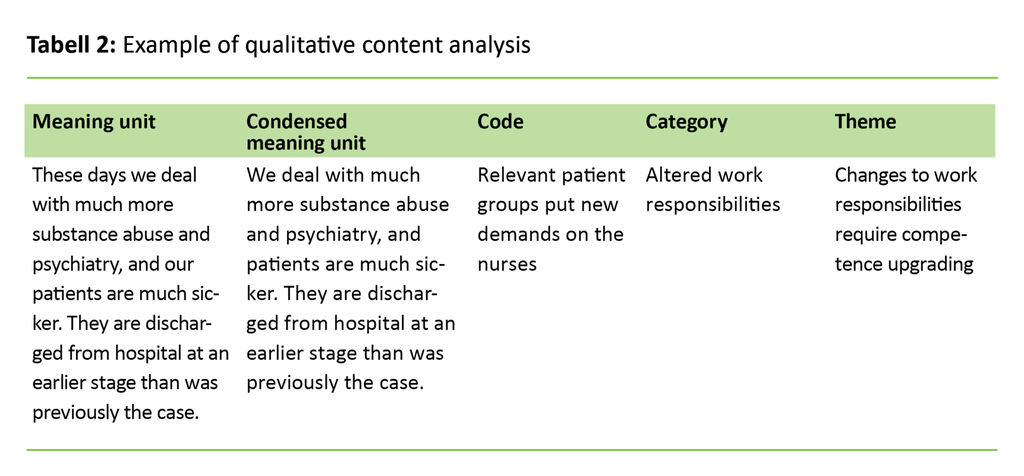 Table 2 Table 2. Example of qualitative content analysis