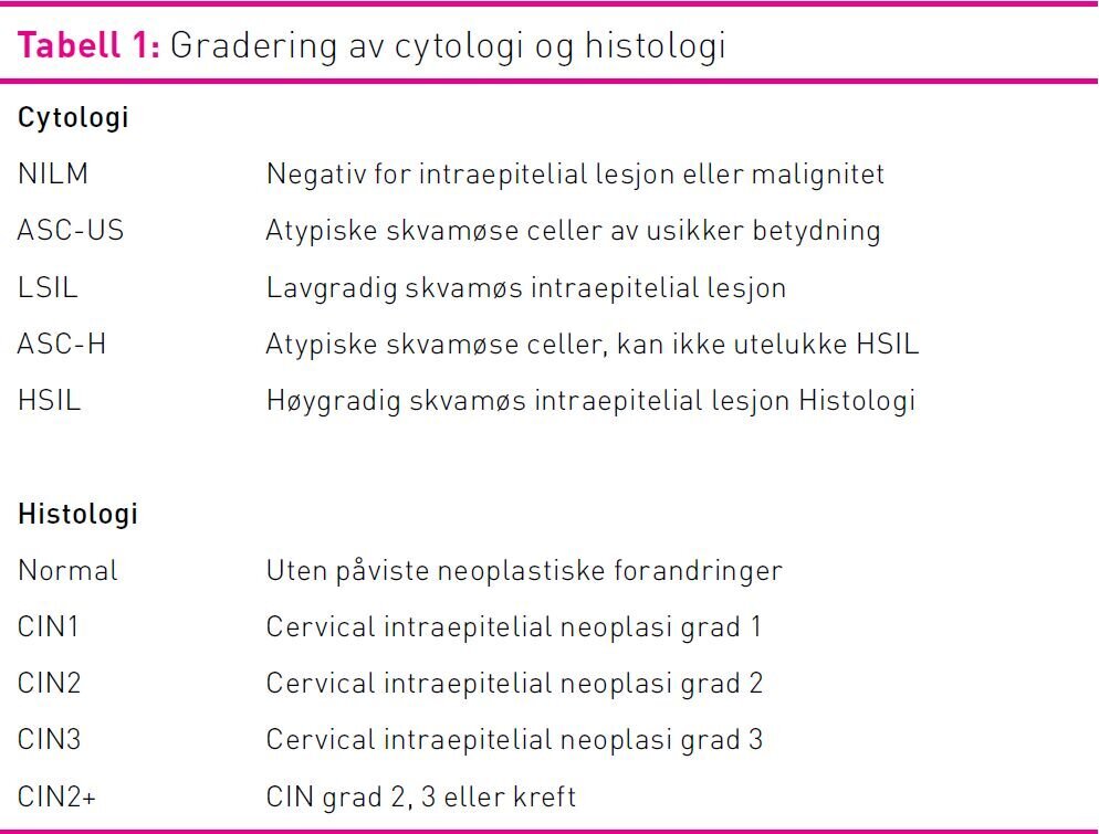 Tabell 1 