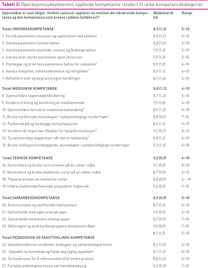 Tabell 2