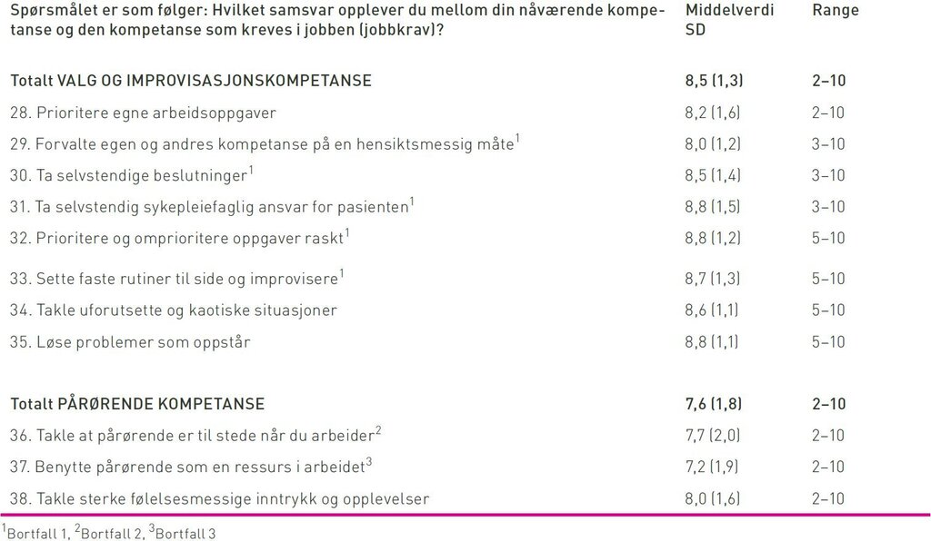 Tabell 2