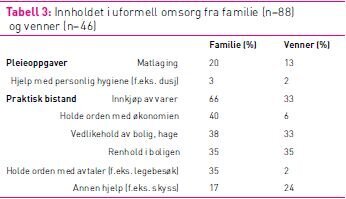 Tabell 3