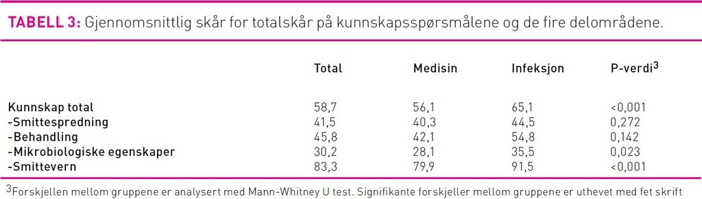 Tabell 3