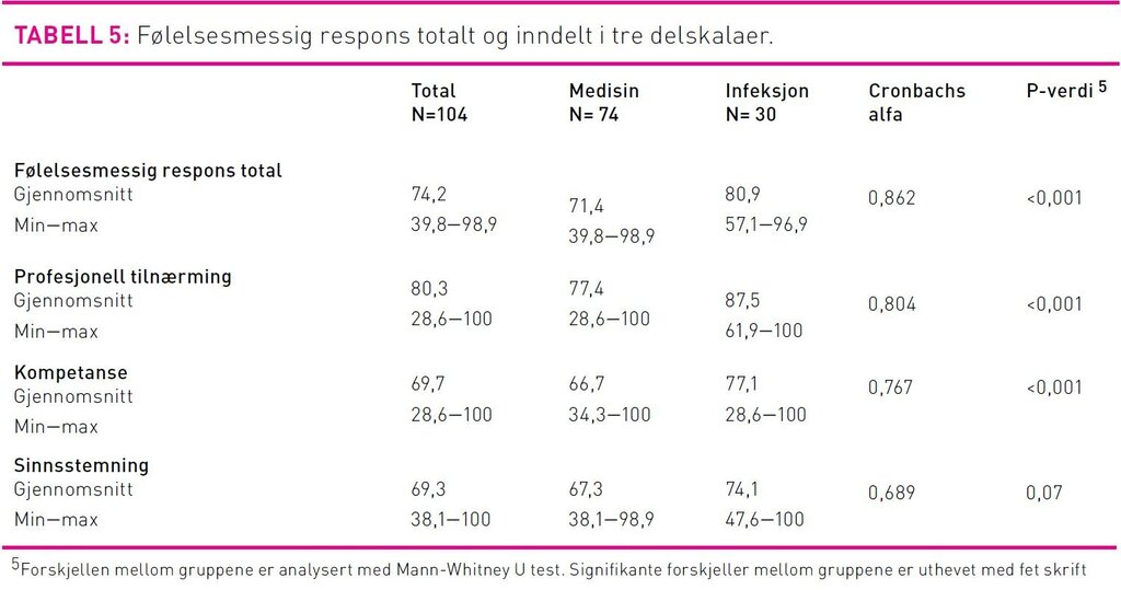 Tabell 5