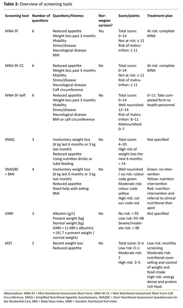 Table 3: Overview of screening tools