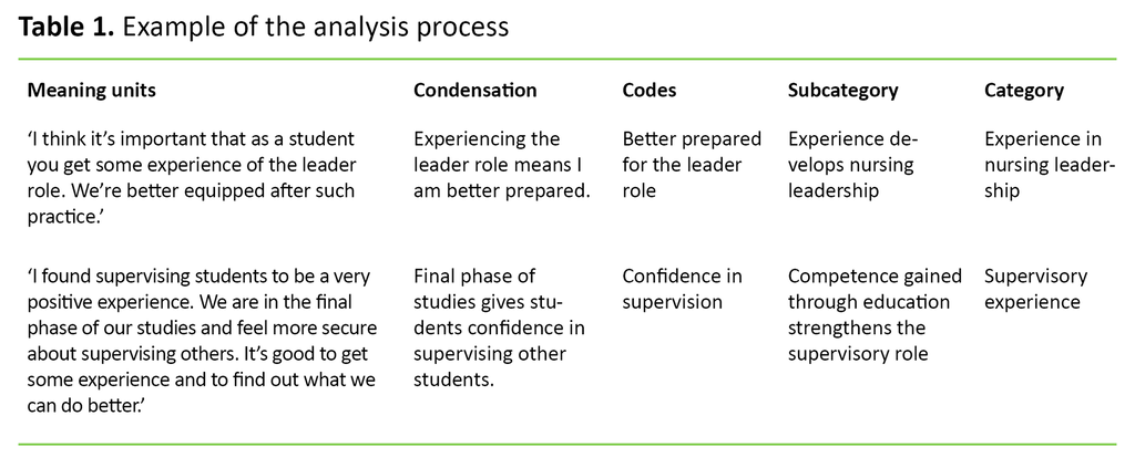 Table 1 Table 1. Example of the analysis process