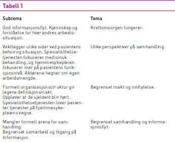 Tabell 1 Tabell 1