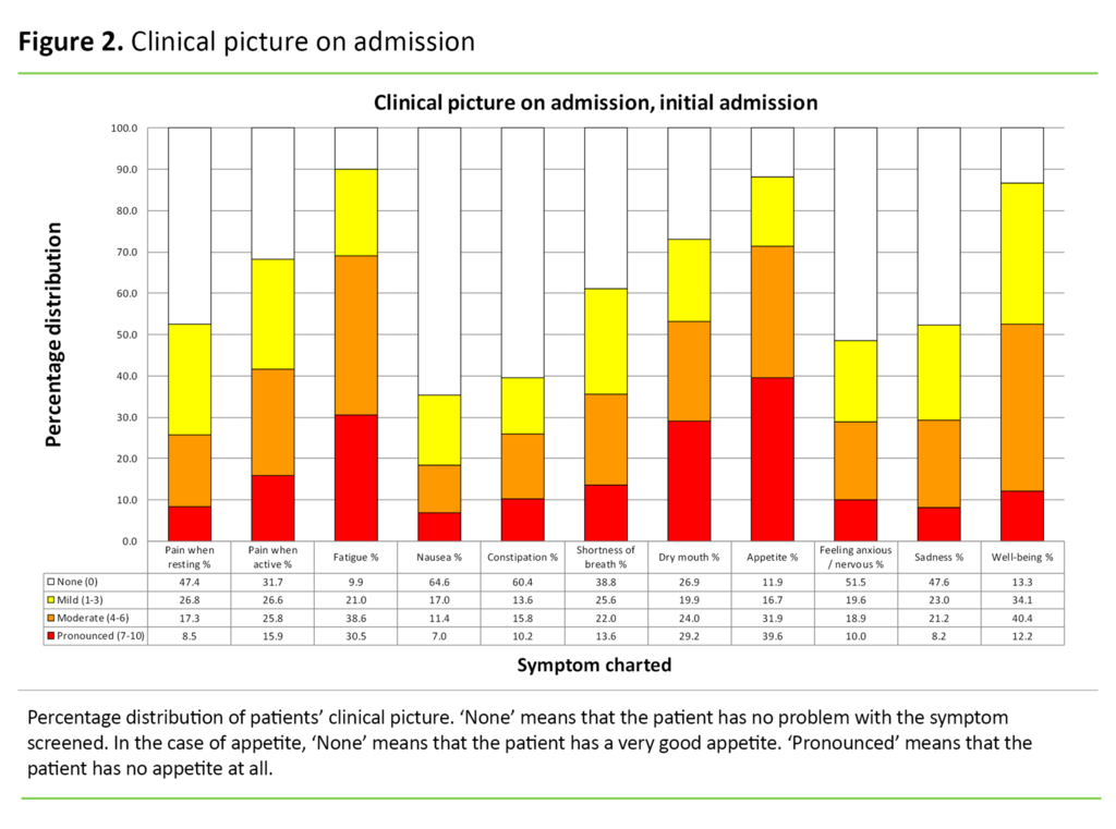 Figure 2 Figure 2. Clinical picture on admission