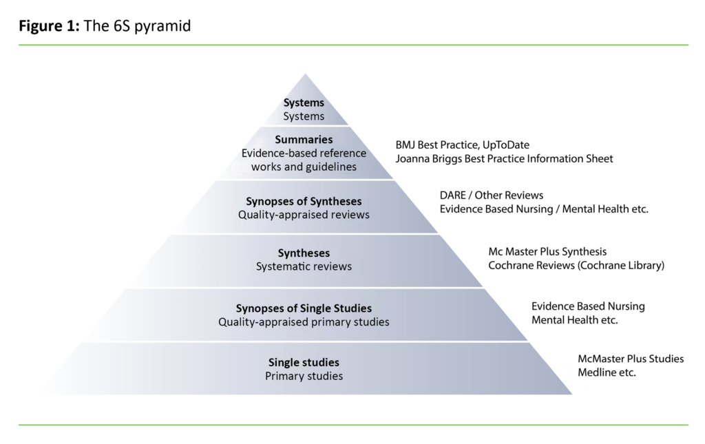 Figure 1 Figure 1: The 6S pyramid