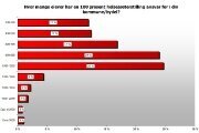 1 antall elever per helsesøster.jpg (180x120)