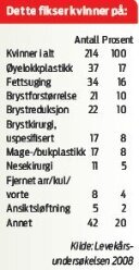 kvinner tabell.jpg (128 bredde)