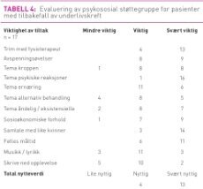Tabell 4_Hjulstad.jpg (Kampanje 230)