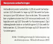 Fakta helsesøs.jpg (Ingress 220)
