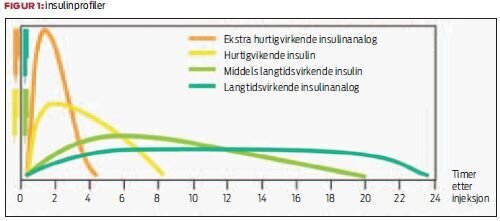 insulinprofiler.jpg
