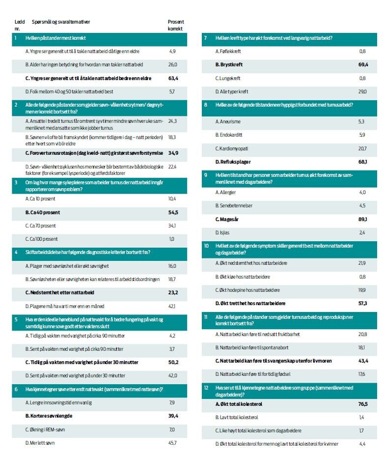 kunnskapstest del 1.jpg