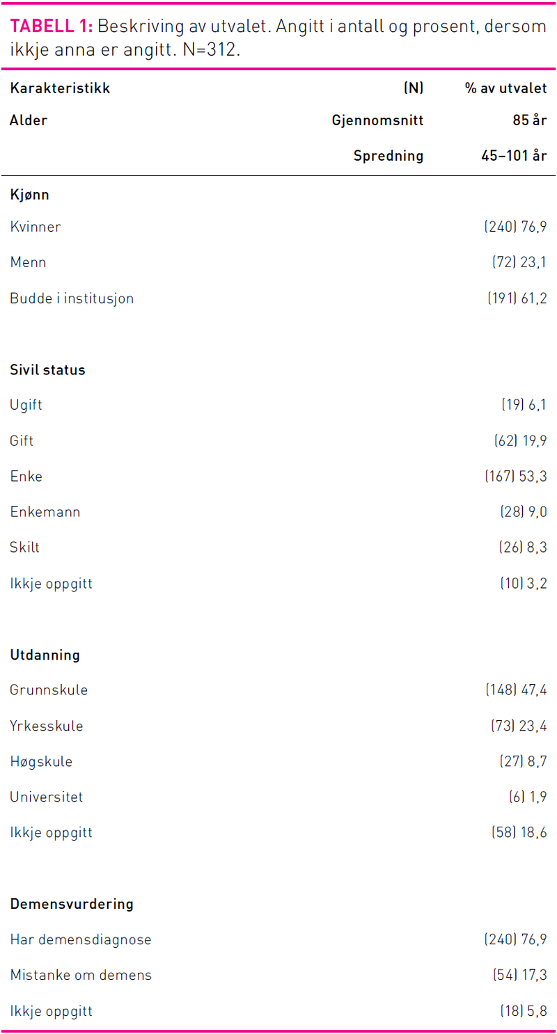 Tabell1Meland.png