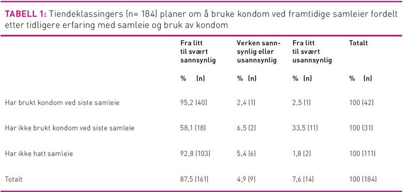 Tabell1Mjolhus.jpg