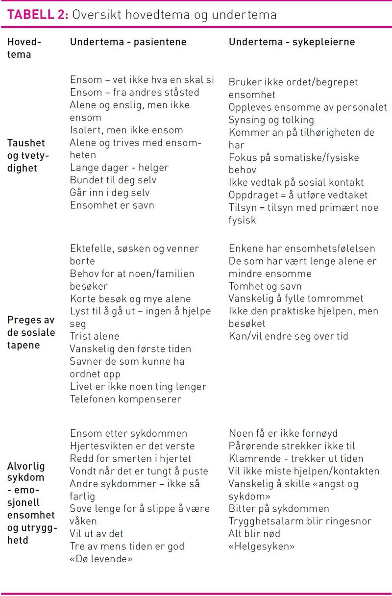 Tabell2Birkeland.jpg