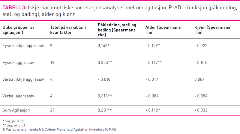Tabell3Meland.png