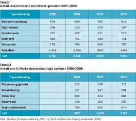 Tabell 1-2.jpg (265 bredde)