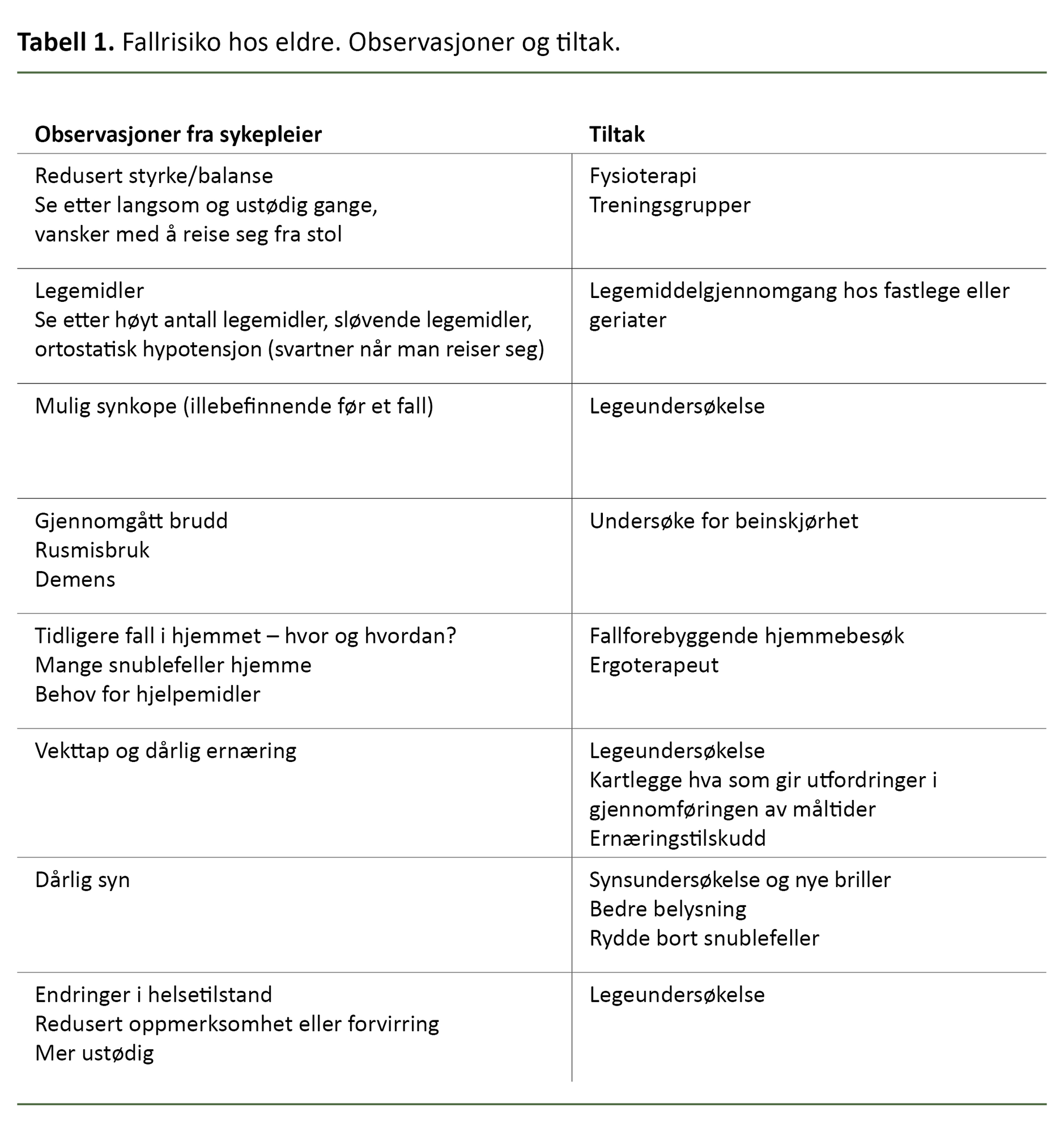 Tabell 1