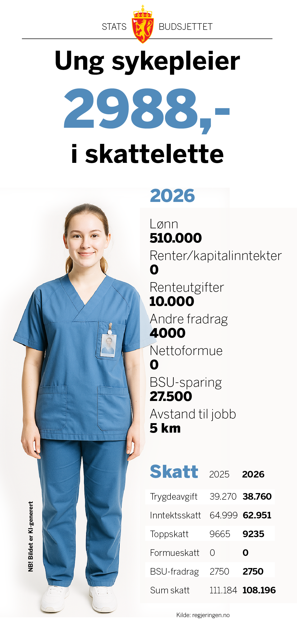 bilde av ung sykepleier