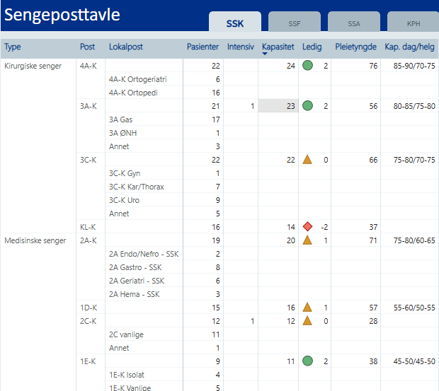 Bildet viser en sengeposttavle
