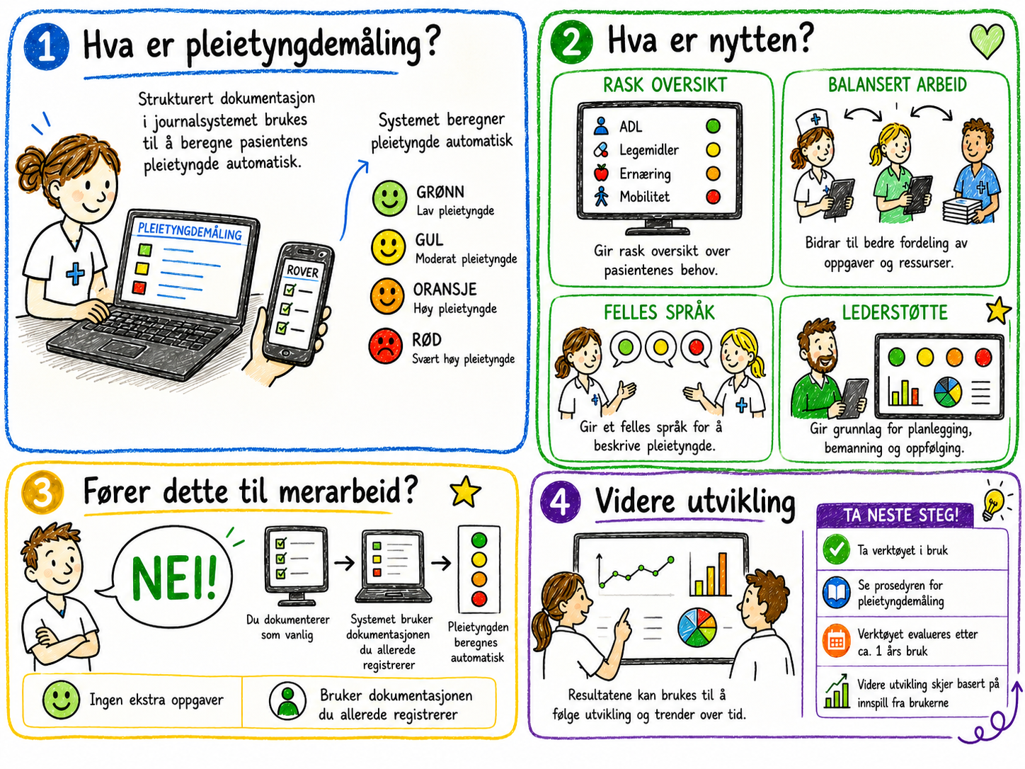 pleietyngdemåling