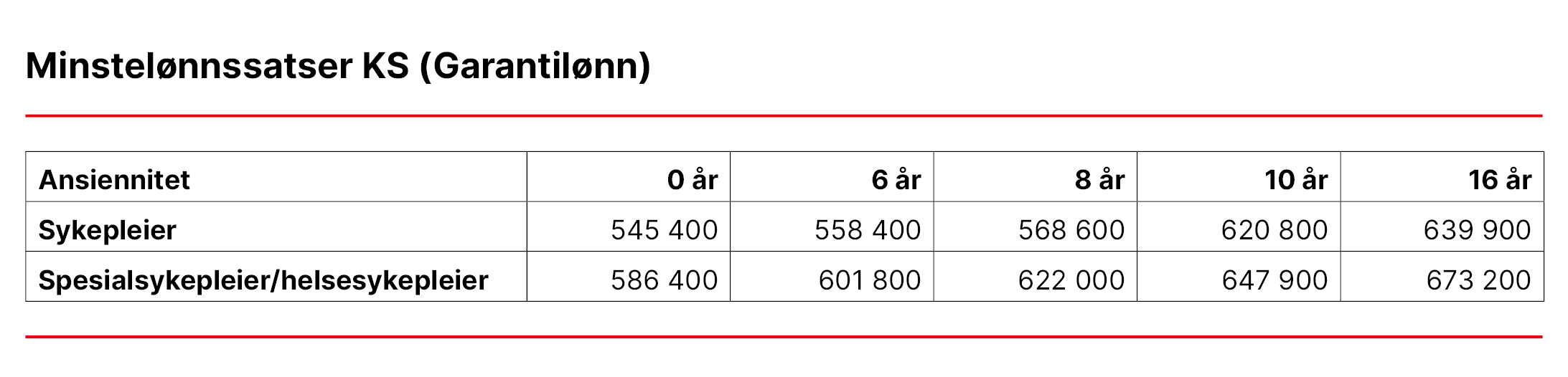 tabell