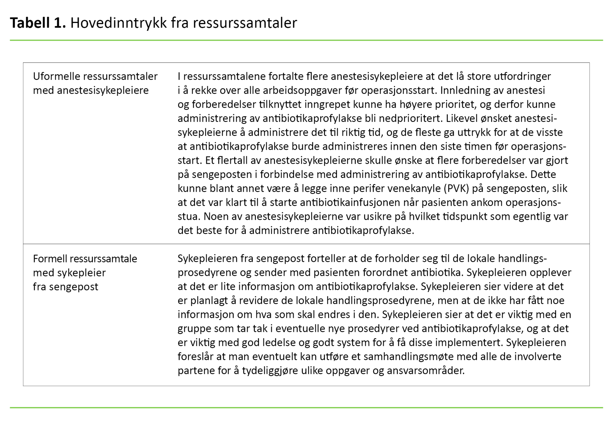Tabell 1