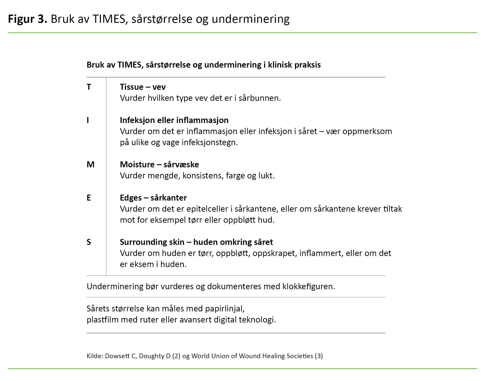 Figur 3 Figur 3. Bruk av TIMES, sårstørrelse og underminering