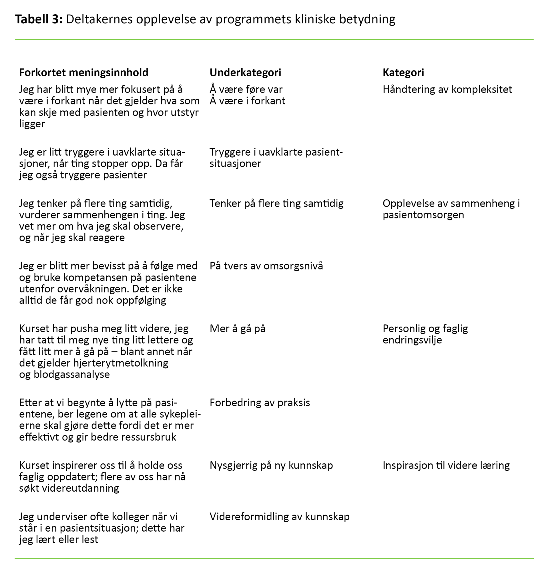 Tabell 3 Tabell 3. Deltakernes opplevelse av programmets kliniske betydning