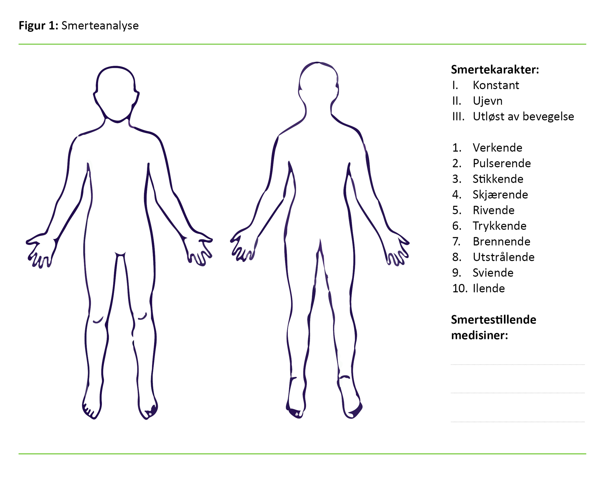Figur 1: Smerteanalyse