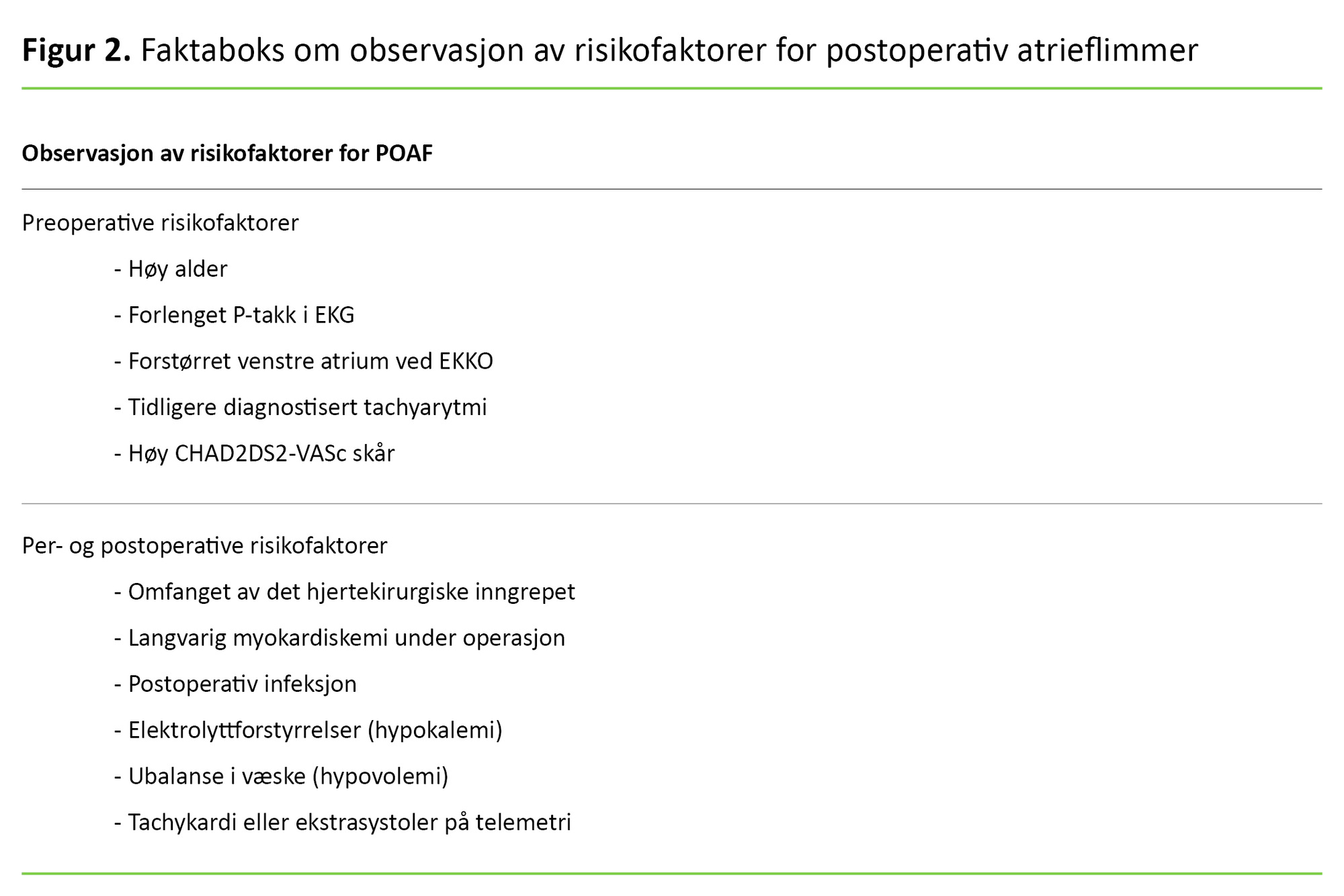 Figur 2. Faktaboks om observasjon av risikofaktorer for postoperativ atrieflimmer