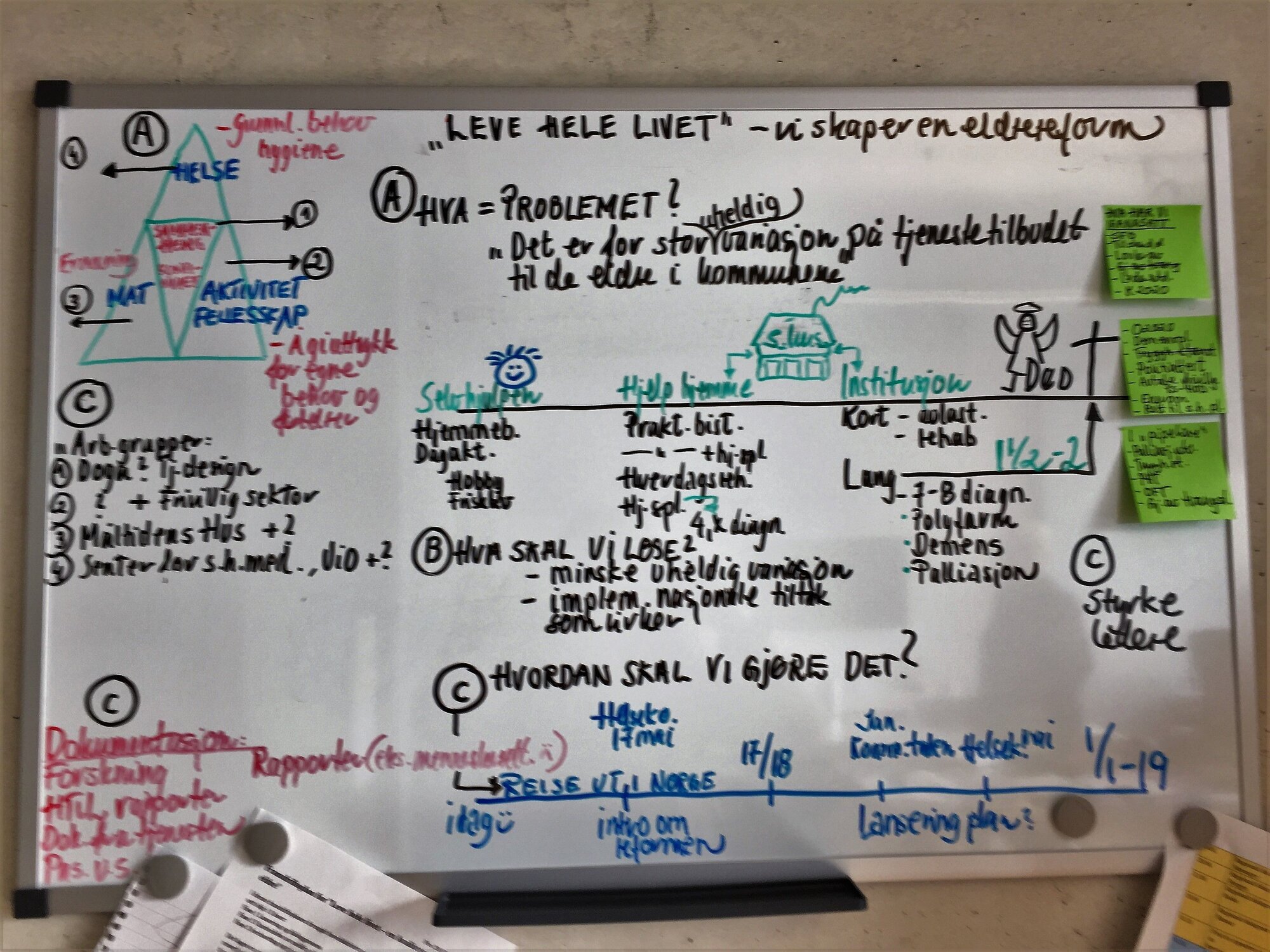 Skriblerier på en whiteboard Bildet viser skriblerier på en whiteboard