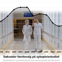 bilde av graf
